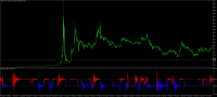Chart #GME, D1, 2023.12.02 09:49 UTC, Admiral Markets Group AS, MetaTrader 5, Demo