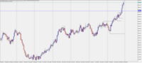 Chart Boom 500 Index, D1, 2024.02.28 18:44 UTC, Deriv (SVG) LLC, MetaTrader 5, Real
