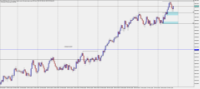 Chart Boom 500 Index, H1, 2024.02.28 18:49 UTC, Deriv (SVG) LLC, MetaTrader 5, Real