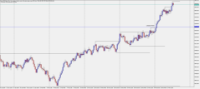Chart Boom 500 Index, H4, 2024.02.28 18:47 UTC, Deriv (SVG) LLC, MetaTrader 5, Real