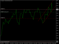 Chart OILUS, H4, 2024.02.28 18:58 UTC, InvestAZ, MetaTrader 4, Demo