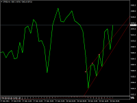 Chart SP500, H1, 2024.02.28 18:42 UTC, InvestAZ, MetaTrader 4, Demo