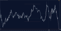 Chart !STD_EURUSD, M5, 2023.12.02 14:30 UTC, Trading Point Of Financial Instruments Ltd, MetaTrader 4, Demo