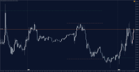 Chart !STD_EURUSD, M5, 2023.12.02 14:39 UTC, Trading Point Of Financial Instruments Ltd, MetaTrader 4, Demo