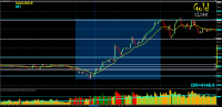 Chart XAUUSD.E, M1, 2023.12.02 14:33 UTC, HF Markets (Europe) Ltd, MetaTrader 4, Demo
