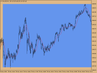 Chart XAUUSD, M1, 2023.12.02 14:30 UTC, Raw Trading Ltd, MetaTrader 4, Demo