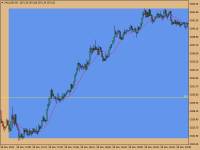 Chart XAUUSD, M1, 2023.12.02 14:33 UTC, Raw Trading Ltd, MetaTrader 4, Demo