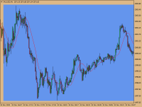 Chart XAUUSD, M1, 2023.12.02 14:35 UTC, Raw Trading Ltd, MetaTrader 4, Demo