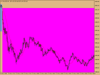 Chart XAUUSD, M1, 2023.12.02 14:40 UTC, Raw Trading Ltd, MetaTrader 4, Demo