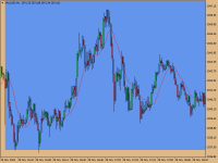 Chart XAUUSD, M1, 2023.12.02 14:28 UTC, Raw Trading Ltd, MetaTrader 4, Demo