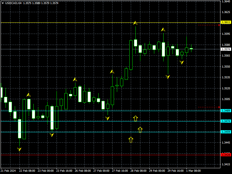 usdcad-h4-instaforex-4.png