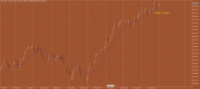 Chart US30, D1, 2024.03.01 18:37 UTC, Five Percent Online Ltd, MetaTrader 5, Real