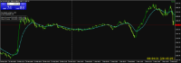 Chart XAUUSD, M5, 2024.03.01 18:45 UTC, Global Digital Group Limited, MetaTrader 4, Demo