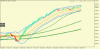 Chart XAUUSDb, M3, 2024.03.01 18:45 UTC, AMarkets LLC, MetaTrader 5, Demo