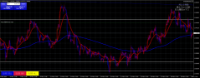 Chart GBPAUD, H1, 2024.03.01 19:59 UTC, Tradexfin Limited, MetaTrader 4, Real