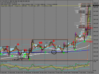Chart XAUUSD, H1, 2024.03.01 19:52 UTC, Templer Holdings Management ,Ltd., MetaTrader 4, Real