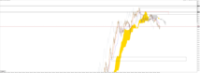 Chart XAUUSD., M1, 2024.03.01 20:13 UTC, Aron Markets Ltd, MetaTrader 5, Real