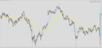 Chart XTIUSD, H4, 2024.03.01 20:12 UTC, Tradeslide Trading Tech Limited, MetaTrader 4, Real