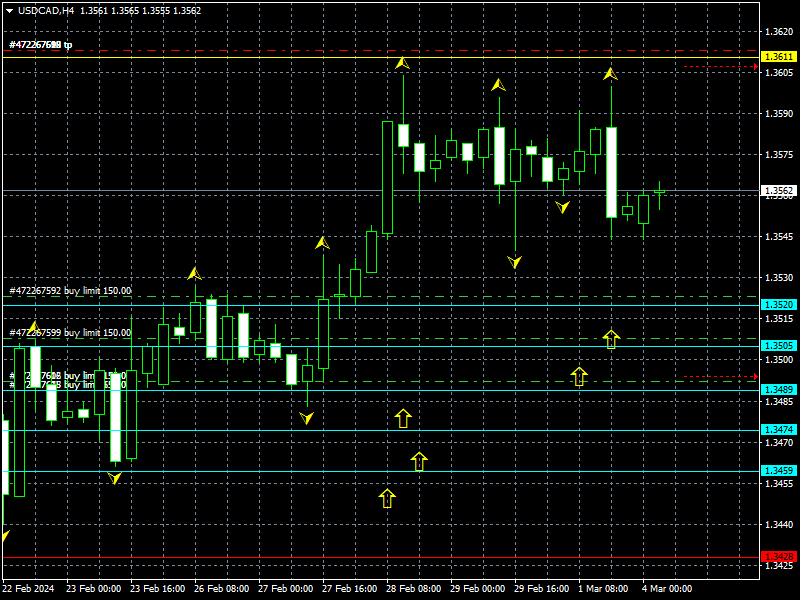 usdcad-h4-instaforex-2.png