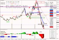 Chart EURUSD, M1, 2024.03.04 08:39 UTC, Raw Trading Ltd, MetaTrader 4, Real