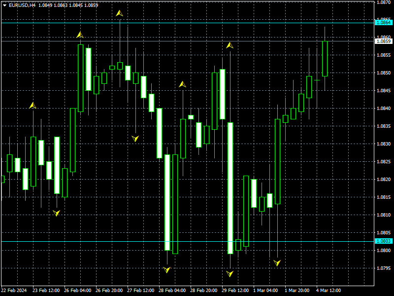 eurusd-h4-instaforex.png