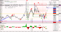 Chart XAUUSD, M1, 2024.03.05 17:04 UTC, Raw Trading Ltd, MetaTrader 4, Real