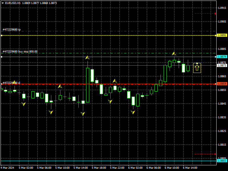 eurusd-h1-instaforex.png