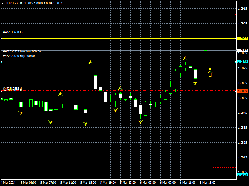 eurusd-h1-instaforex-2.png