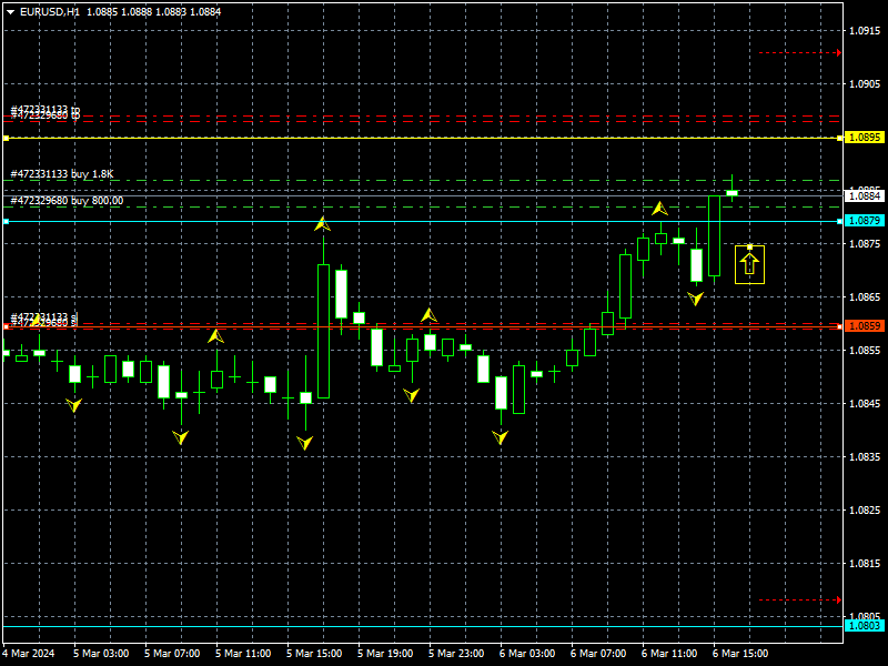 eurusd-h1-instaforex-3.png