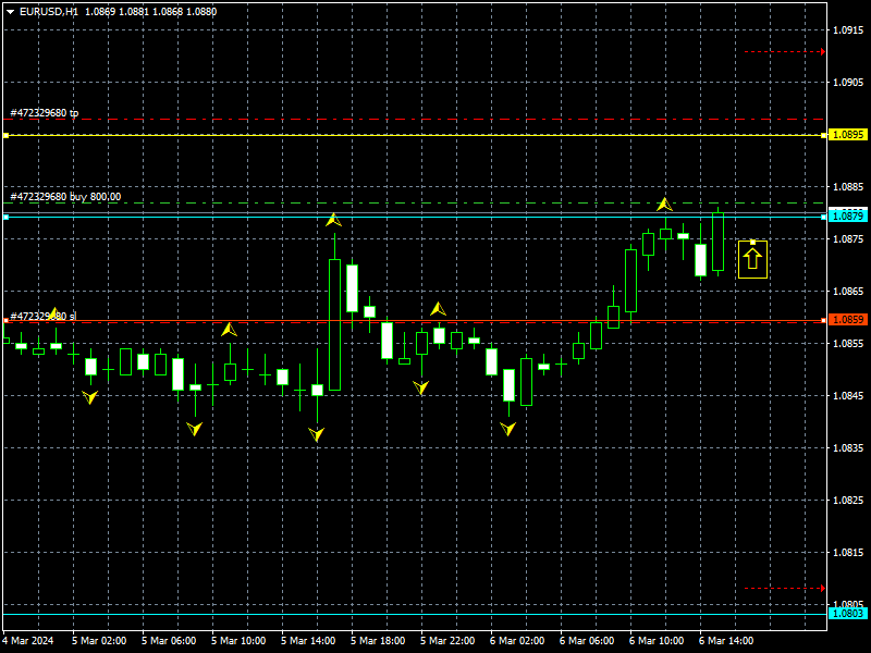 eurusd-h1-instaforex.png