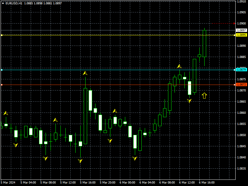 eurusd-h1-instaforex-3.png