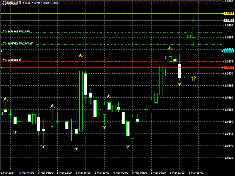 eurusd-h1-instaforex.png