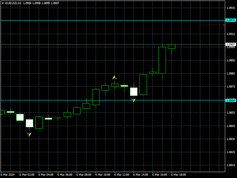 eurusd-h1-instaforex.png