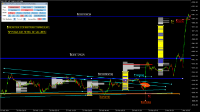 Chart XAUUSD, M5, 2024.03.06 18:23 UTC, Indication Investments Ltd, MetaTrader 5, Demo