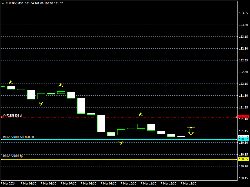 eurjpy-m30-instaforex-2.png