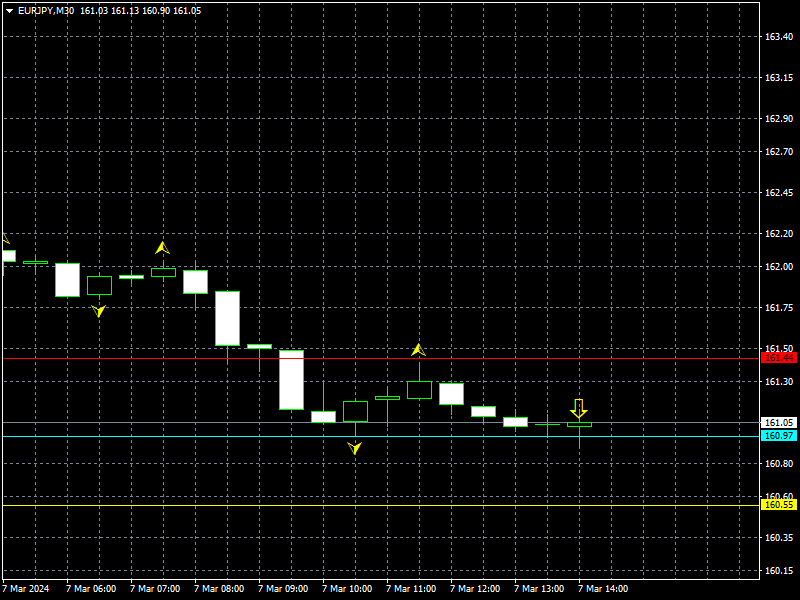 eurjpy-m30-instaforex-3.png