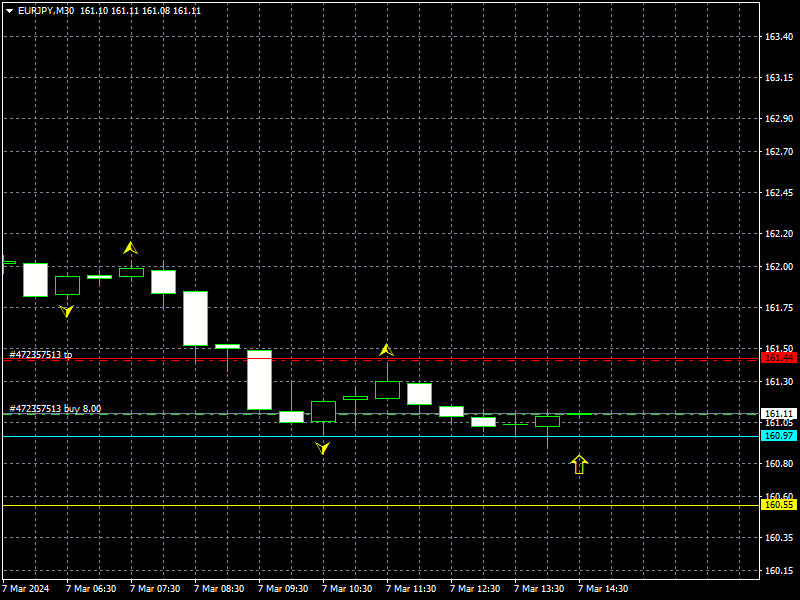 eurjpy-m30-instaforex-4.png