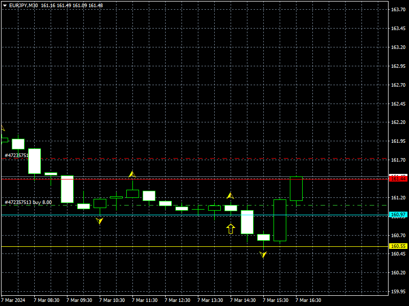 eurjpy-m30-instaforex.png