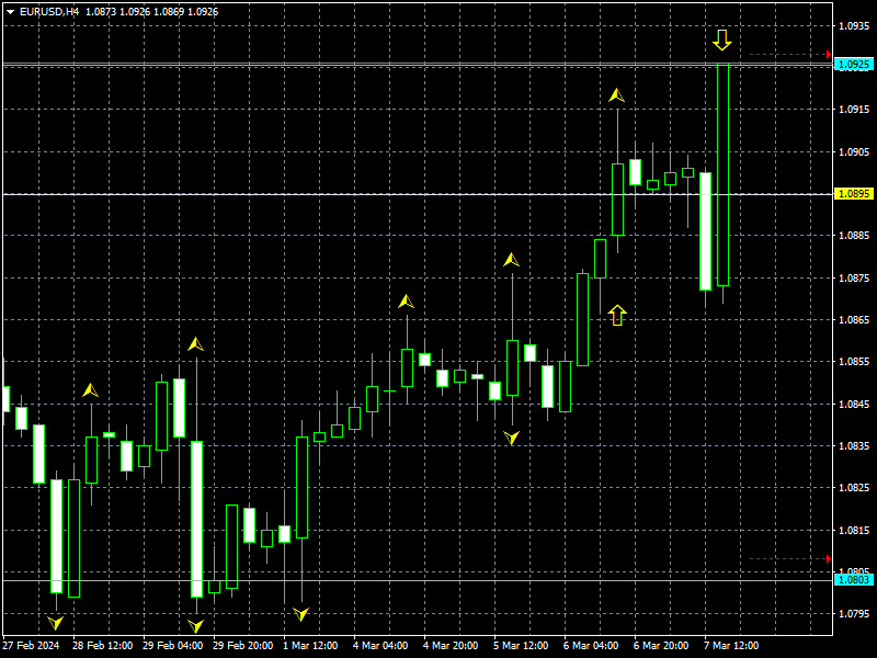 eurusd-h4-instaforex.png