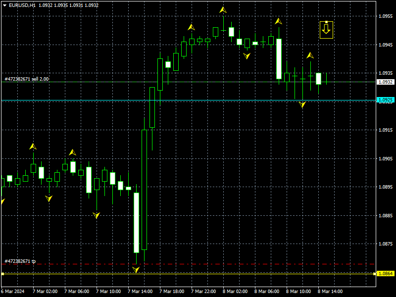 eurusd-h1-instaforex-2.png