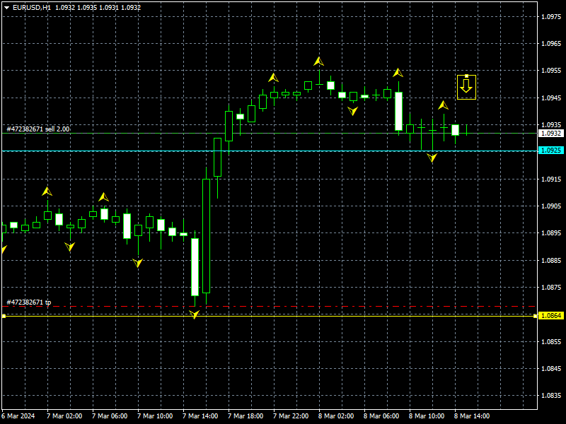 eurusd-h1-instaforex-3.png