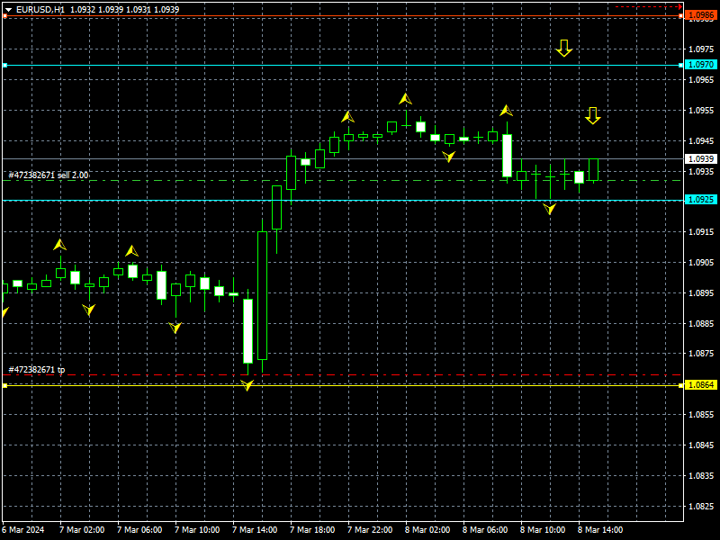 eurusd-h1-instaforex-4.png