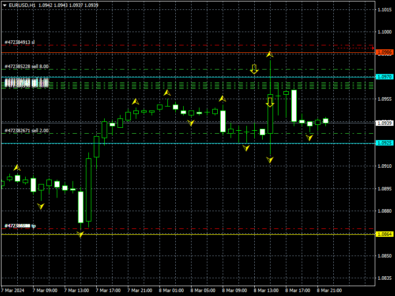 eurusd-h1-instaforex.png