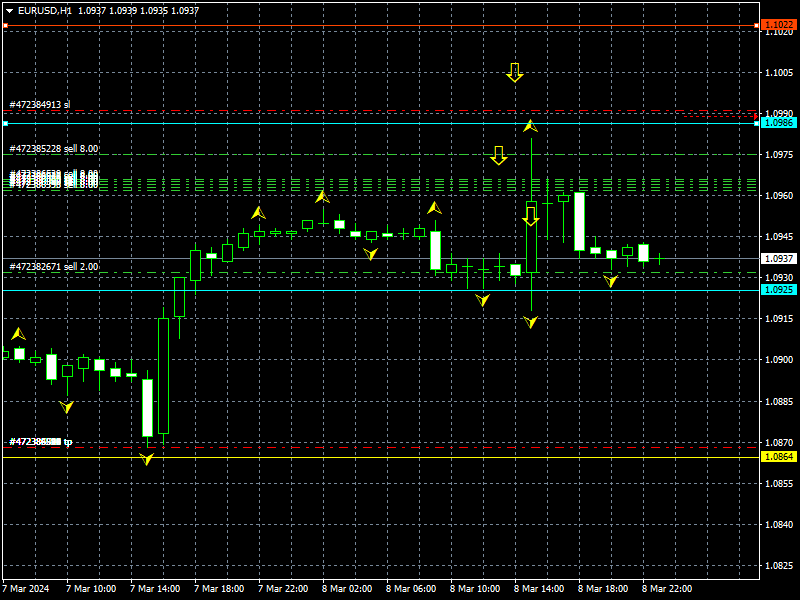 eurusd-h1-instaforex-2.png