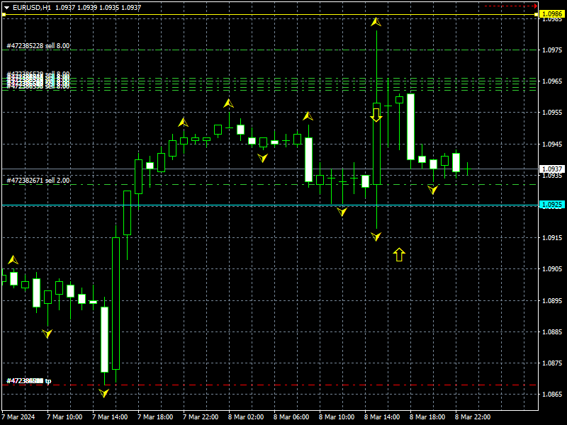 eurusd-h1-instaforex-4.png