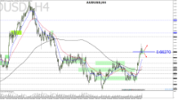 Chart AUDUSD, H4, 2024.03.10 18:46 UTC, Raw Trading Ltd, MetaTrader 5, Real