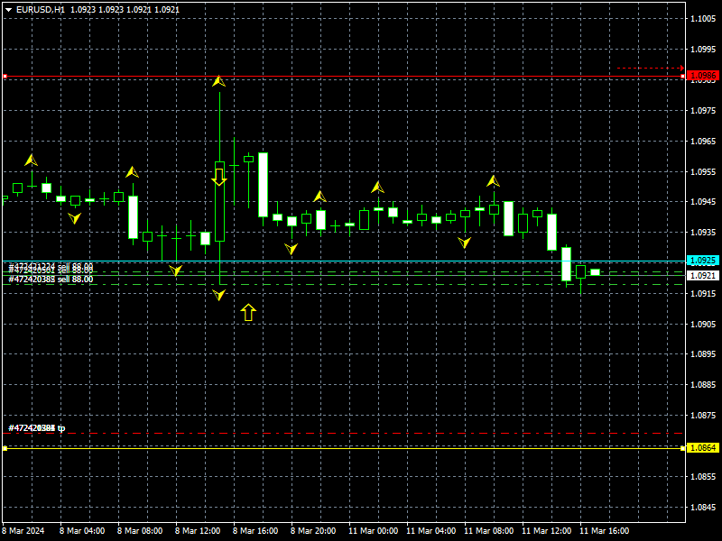 eurusd-h1-instaforex.png