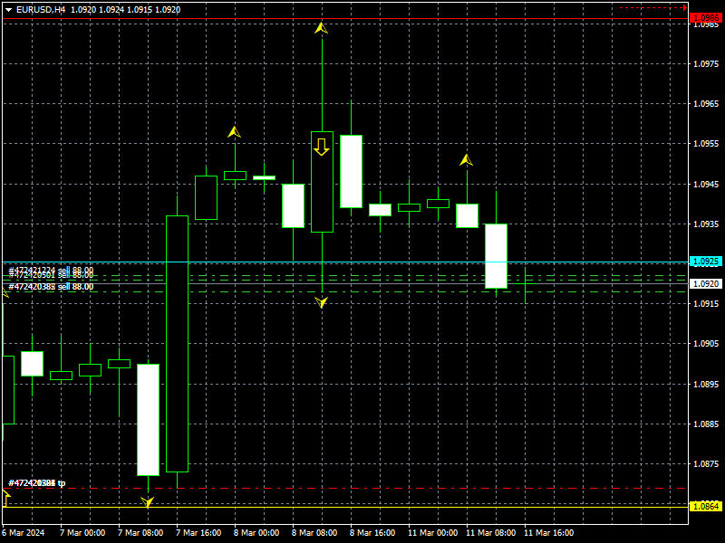 eurusd-h4-instaforex.png