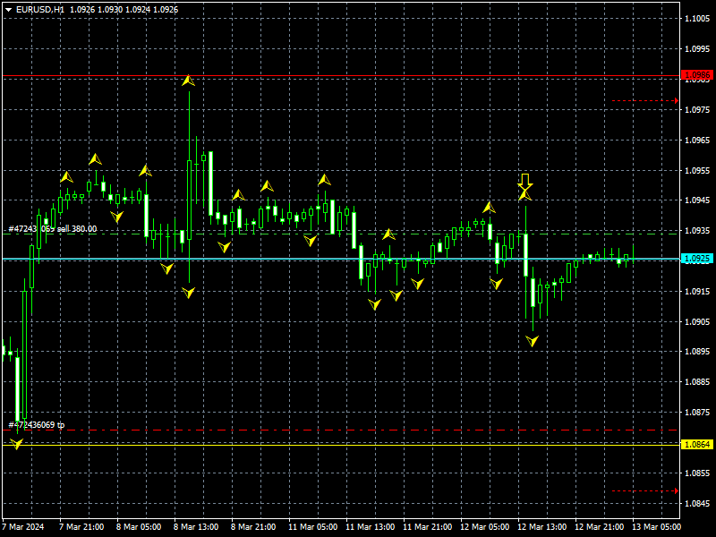 eurusd-h1-instaforex.png