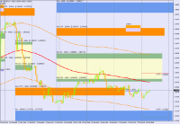 Chart EURUSD, H1, 2024.03.28 05:39 UTC, BenchMark Finance AD, MetaTrader 4, Real